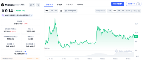2025.12.17 11.00 CMC