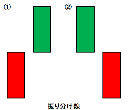 ローソク㉗振り分け線