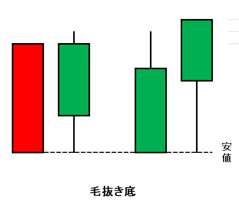 ローソク㉛毛抜き底