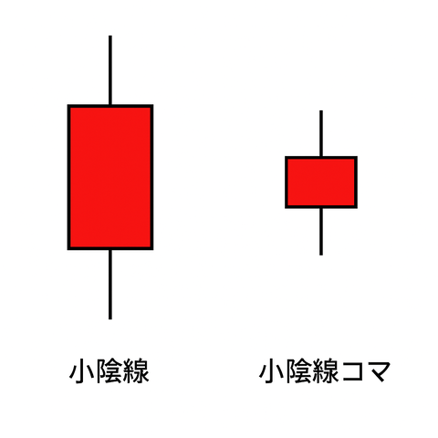 ローソク⑨小陰線、小陰線コマ