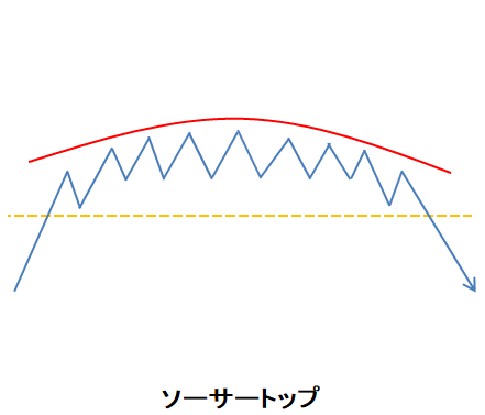 ローソク㊾ソーサートップとは？