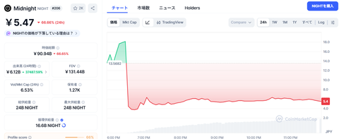 2025.12.09.23.50CMC①