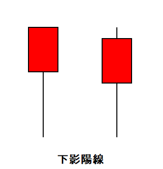 ローソク⑪下影陰線