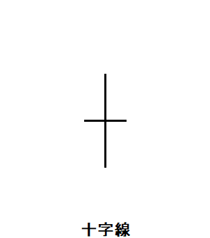 ローソク⑰十字線