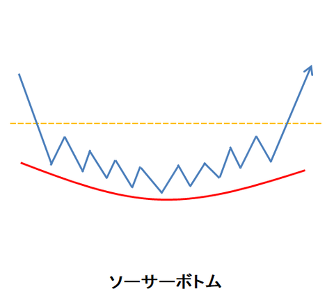 ローソク㊿ソーサーボトムとは?