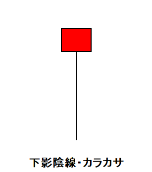 ローソク⑪下影陰線・カラカサ