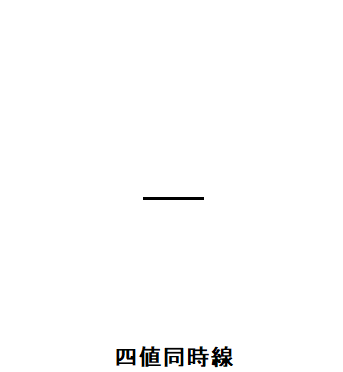 ローソク⑱四値同時線