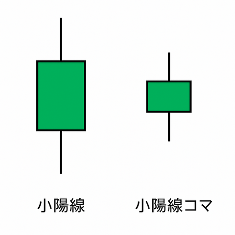 ローソク⑧小陽線、小陽線コマ