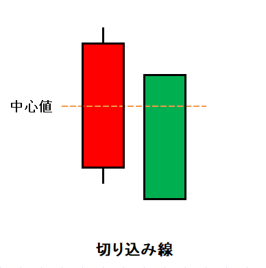 ローソク㉓切り込み線