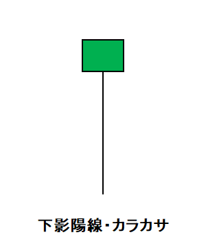 ローソク⑪下影陽線・カラカサ