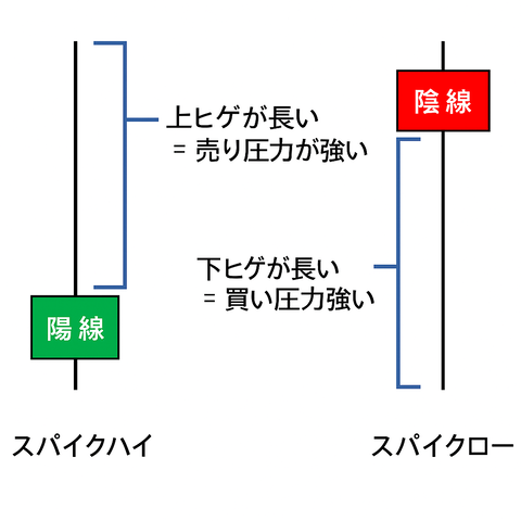 ローソク③ピンバー