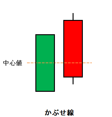 ローソク㉒かぶせ線