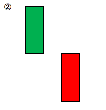 ローソク㉗振り分け線2