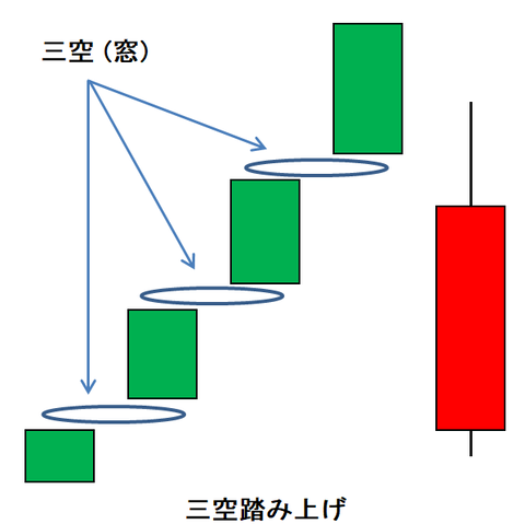 ローソク㉝三空踏み上げ