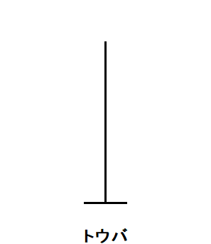 ローソク⑰トウバ