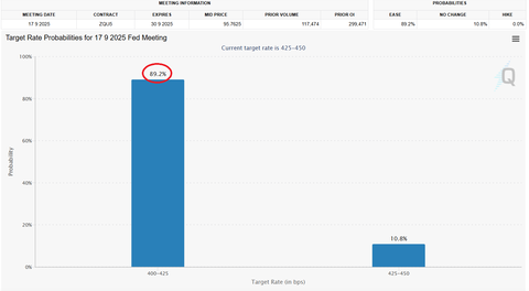 2025.8.23 9月FOMC利下げ確率
