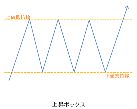 ローソク51上昇ボックス