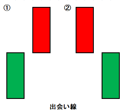 ローソク㉘出会い線