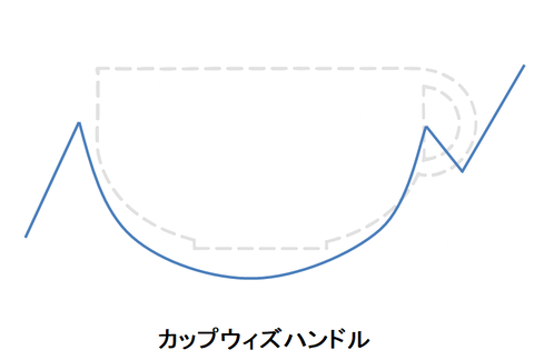 ローソク53カップウィズハンドル