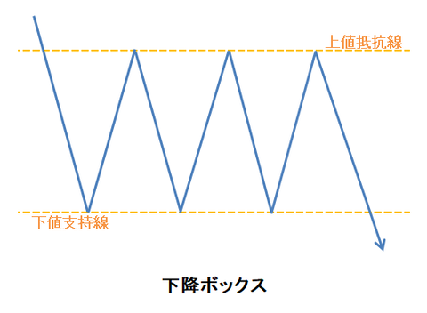 ローソク51下降ボックス