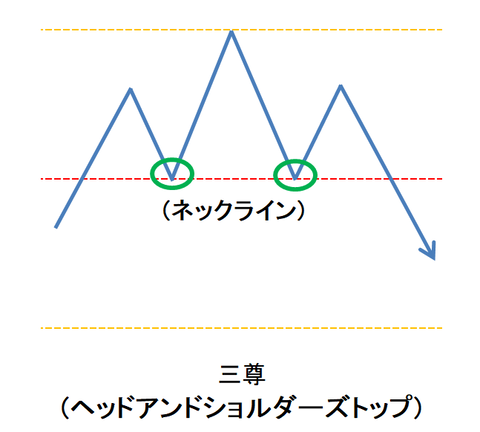 ローソク㊼三尊