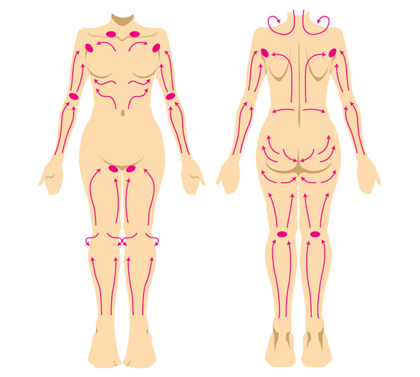 美肌の知識 その ﾟ ﾟ っ芯からきれい デトックス術 ｸﾘｽﾀﾙｽﾎﾟｰﾂｸﾗﾌﾞ世田谷のﾌﾞﾛｸﾞ