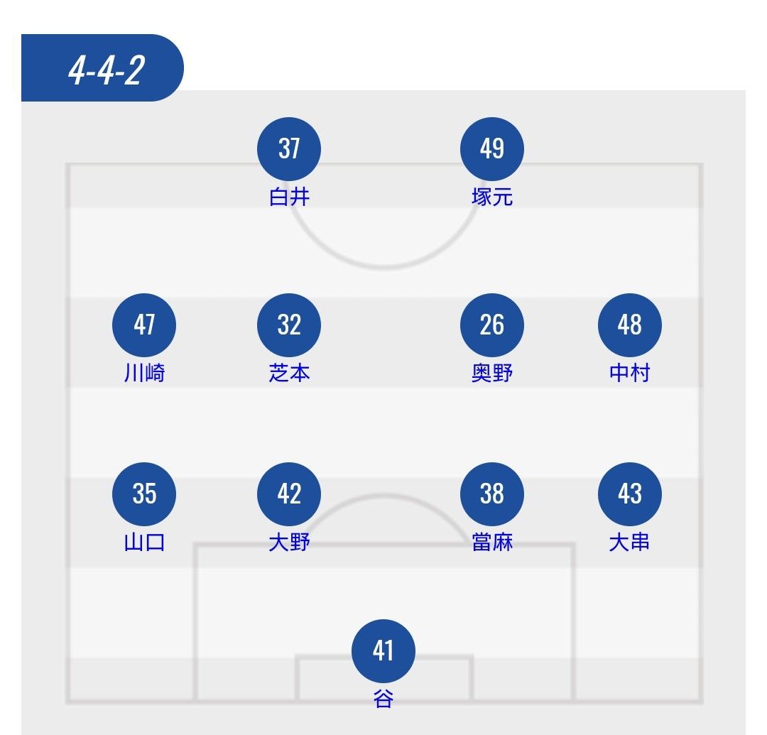 明治安田生命j3リーグ 大阪ダービー ガンバ大阪 Vs セレッソ大阪 パナソニックスタジアム吹田 19 10 27 Cerezo Golazo セレッソ大阪ブログ 明治安田生命j3リーグ 大阪ダービー ガンバ大阪 Vs セレッソ大阪 パナソニックスタジアム吹田 19 10 27 Cerezo Golazo セレッソ大阪ブログ