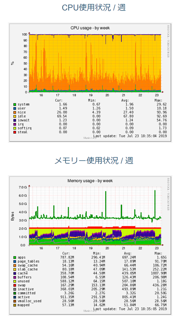 blog
