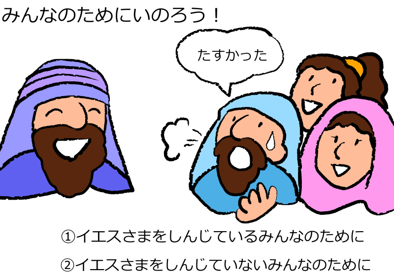 創世記１８章１６ ３３節 みんなのために祈る らくがきちょう