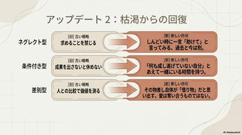 The_Healing_Blueprint_-_Slide_11