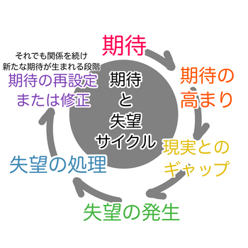 希望と失望