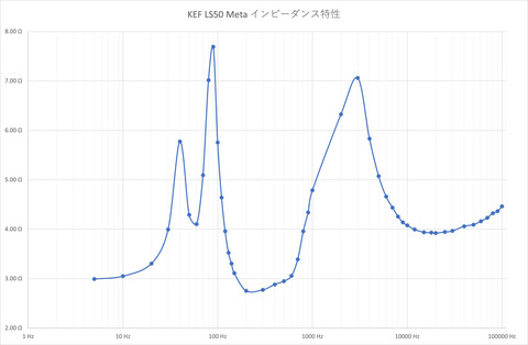 ls50metaimpedance