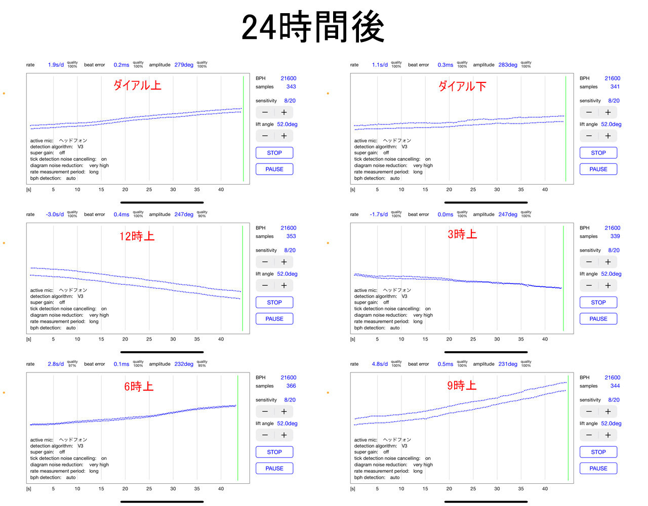 ハミルトン カーキ フィールド メカの精度を確認してみた : Salaryman C3
