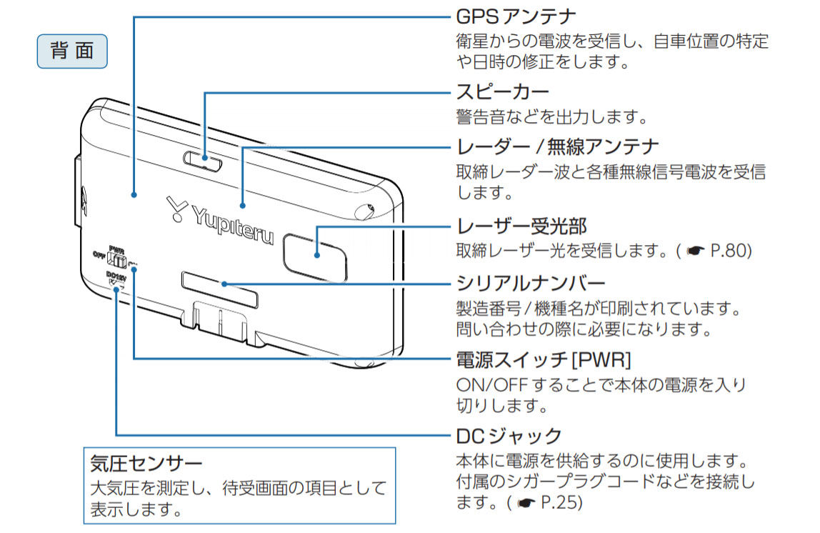 ユピテルWR70の宙づり金具を改造してみた : Salaryman C3