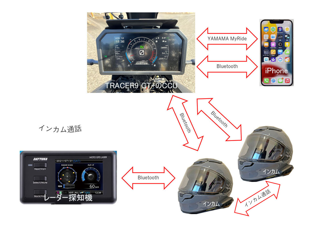 AKEEYO AIO-5 PlayをTRACER9 GT+に取り付けた際のペアリングに悩む