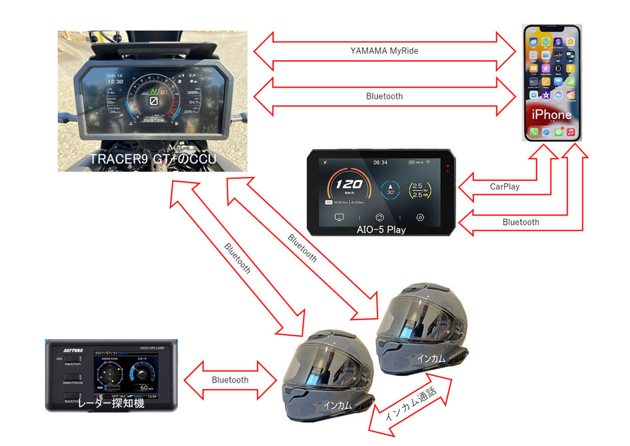 黒猫Aさま専用】AIO-5 Play スマートライディングディスプレイ 黒猫A