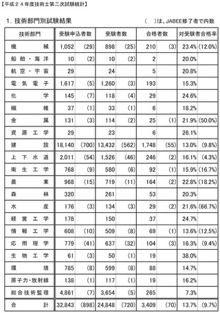 無題s