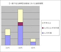 一般_あり