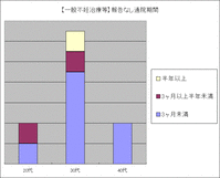 一般_ng