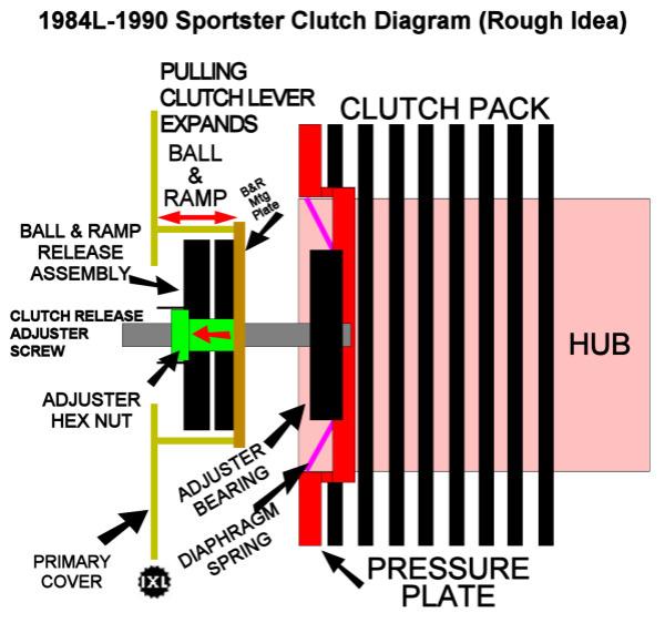 clutchrelease-fundia-4sp