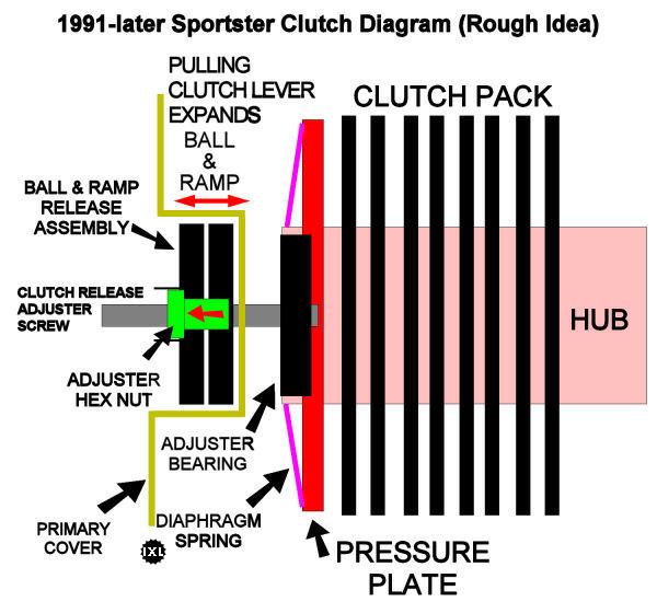 clutchrelease-fundia-5sp
