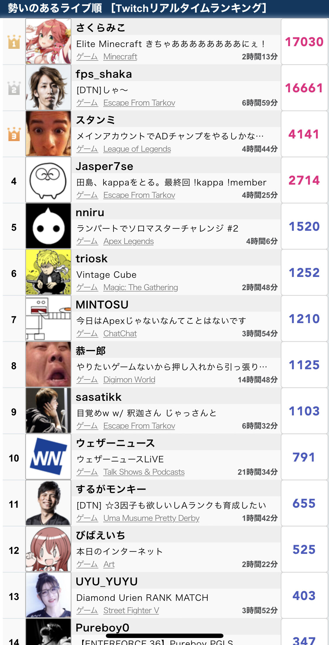 速報 加藤純一に続いてvtuberもツイッチに移住し始める 加藤純一速報 なんj 速報 加藤純一に続いてvtuberもツイッチに移住し始める 加藤純一速報 なんj