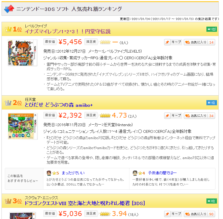 朗報 加藤純一の影響でイナイレが価格コムで売上ランキング1位になってしまうwwwww 加藤純一速報 なんj 朗報 加藤純一の影響でイナイレが価格コムで売上ランキング1位になってしまうwwwww 加藤純一速報 なんj