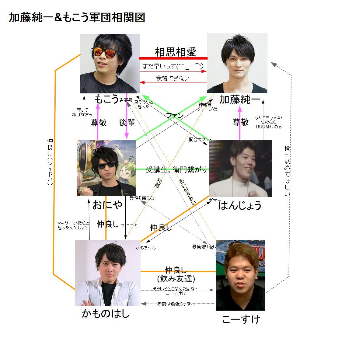 加藤純一 もこう軍団相関図wwwwwww 加藤純一速報 なんj 加藤純一 もこう軍団相関図wwwwwww 加藤純一速報 なんj