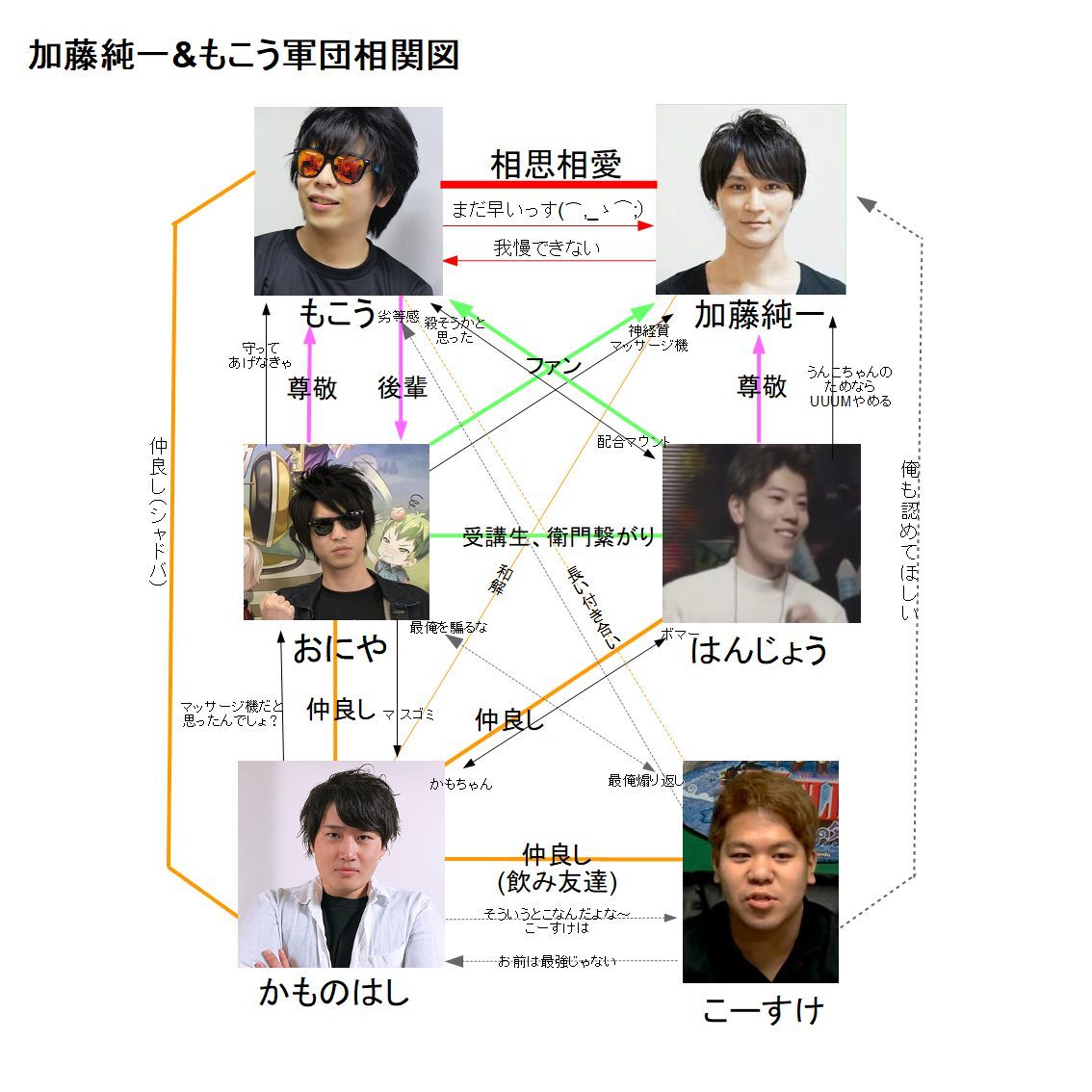 俳優 加藤純一 加藤純一と高田健志が絶縁？ケンカの理由や現在の関係は？仲直りは？