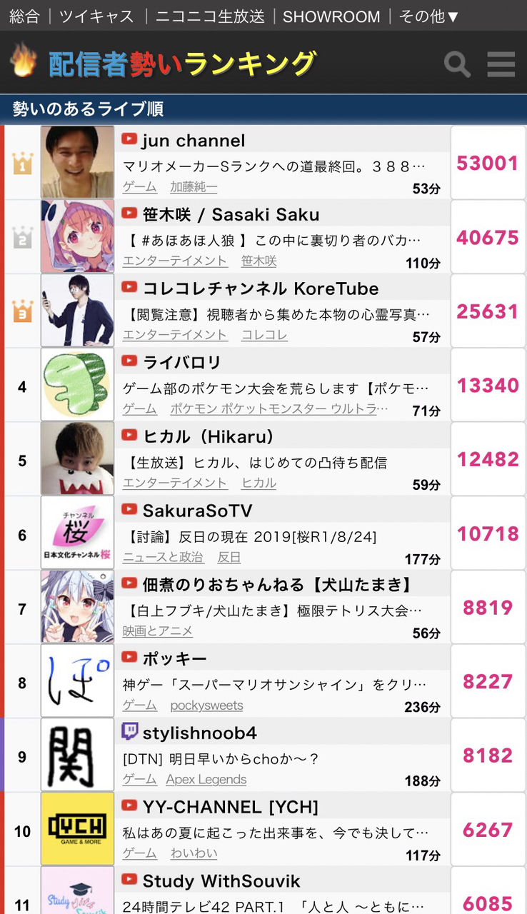 悲報 イケメンyoutuberヒカルさん 加藤純一の信者に荒らされて 加藤純一 をngワードにしてしまう 加藤純一速報 なんj