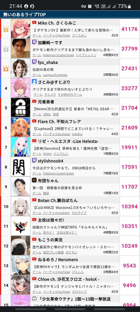 【悲報】加藤純一ポケモン配信で絵に負ける【ツイッチ】