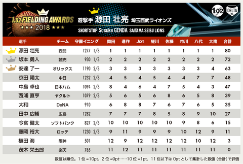 table_rank-ss