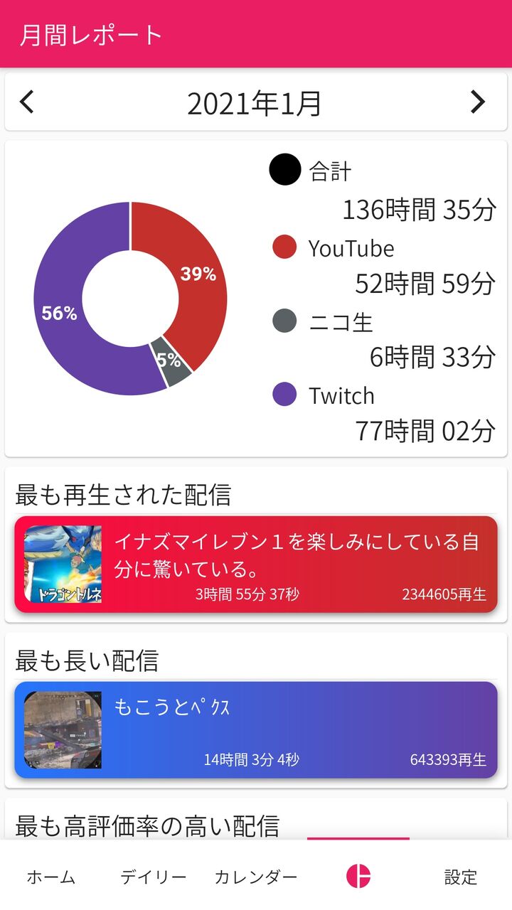 悲報 加藤純一 Youtubeよりツイッチの配信時間のほうが長くなってしまう 加藤純一速報 なんj 悲報 加藤純一 Youtubeよりツイッチの配信時間のほうが長くなってしまう 加藤純一速報 なんj