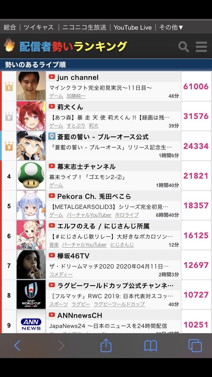 配信 勢い ランキング 最新 ライブ配信アプリおすすめランキング 人気生放送アプリを徹底比較 配信 勢い ランキング 最新 ライブ配信アプリおすすめランキング 人気生放送アプリを徹底比較